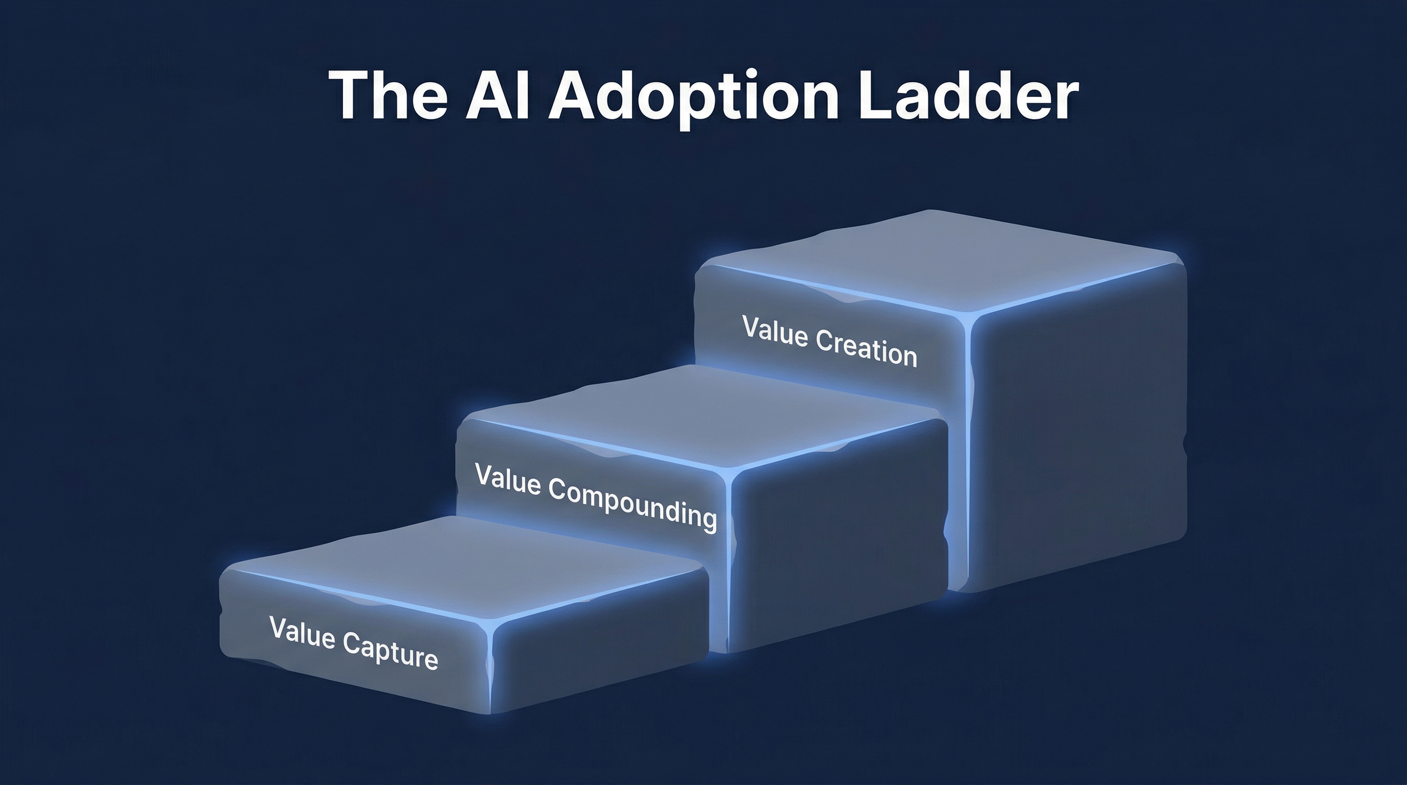 The AI Adoption Ladder