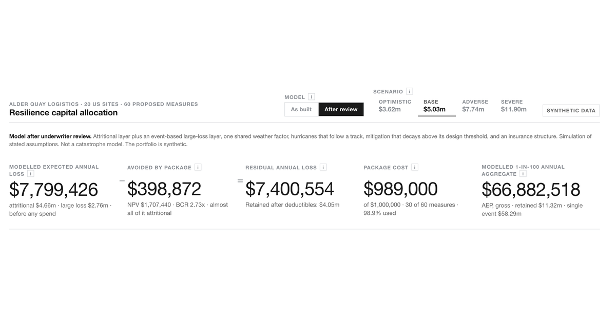 Interactive insurance risk model with an As built and After review switch